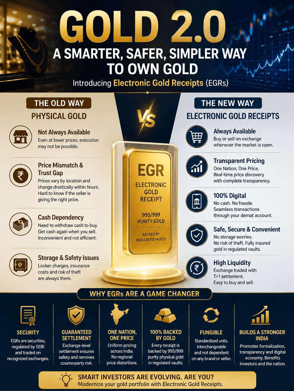 Gold 2.0 - Electronic Gold Receipts (EGRs): The Most Efficient Way to Own Gold in Today’s Market