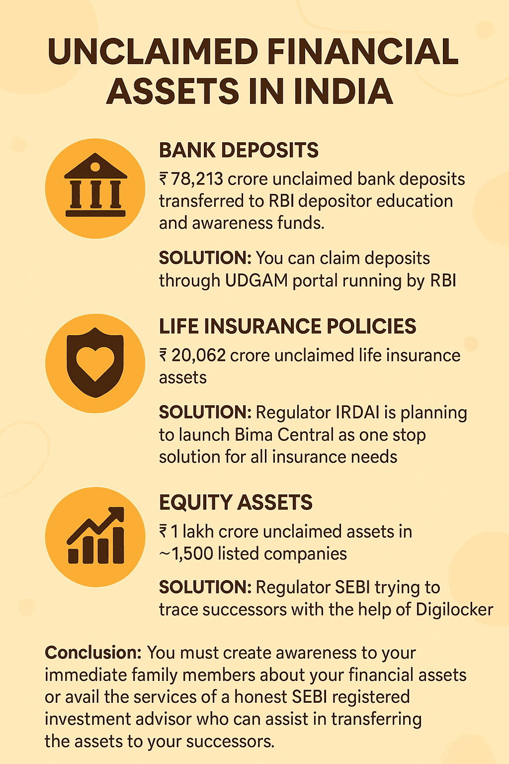 Unclaimed Financial Assets in India – A Growing Concern